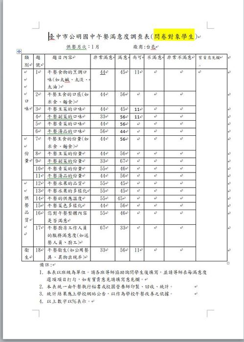 111.1月午餐滿意度調查
