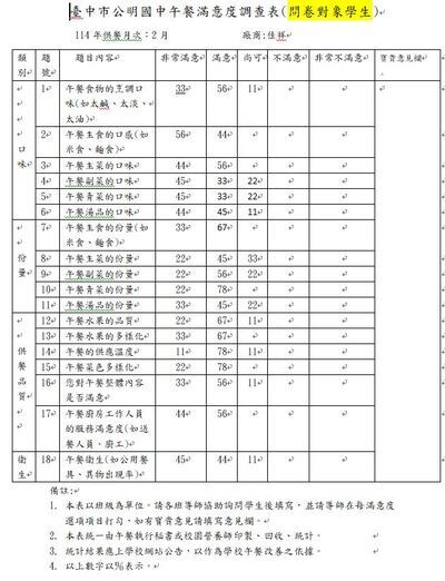114年2月份學生午餐滿意度調查