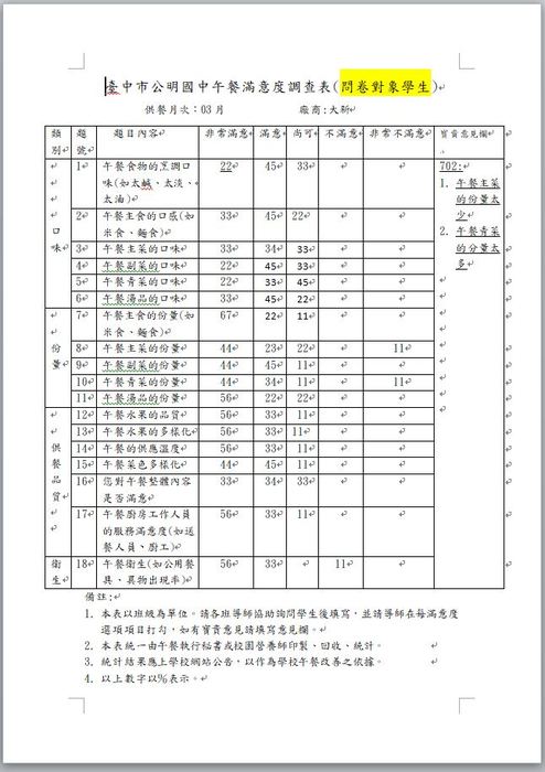 110年3月份午餐滿意度調查
