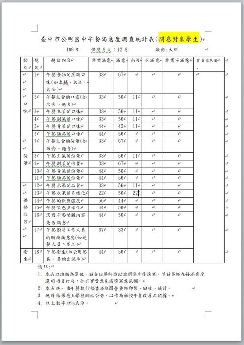 109.12月學生午餐滿意度調查