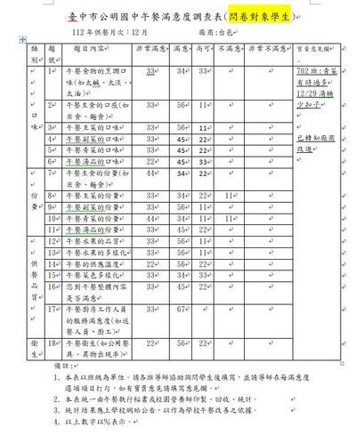 112.12月午餐滿意度調查