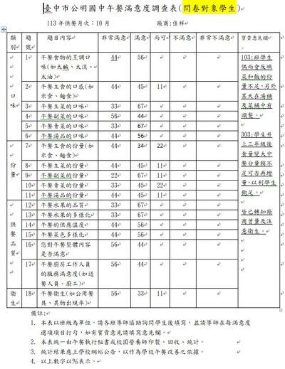 113.10月份學生午餐滿意度調查