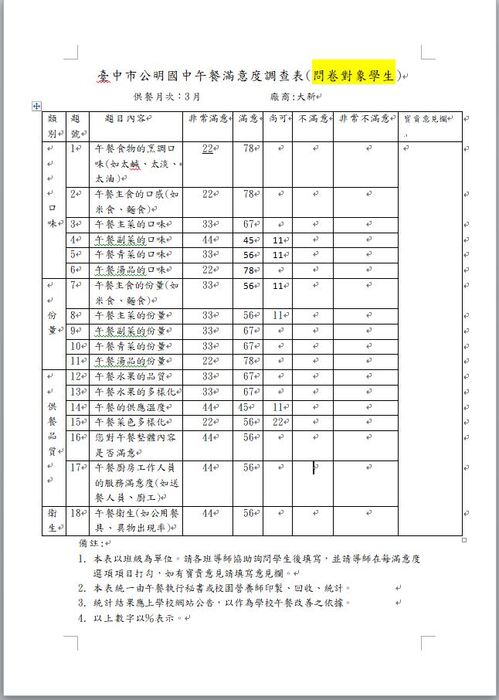 111.3月午餐滿意度調查