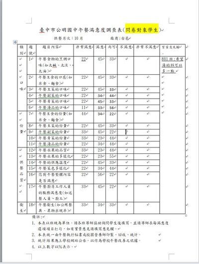 111.10午餐滿意度調查