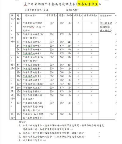 112.2學生午餐滿意度調查