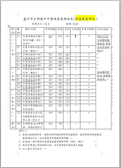 110.12月午餐滿意度調查