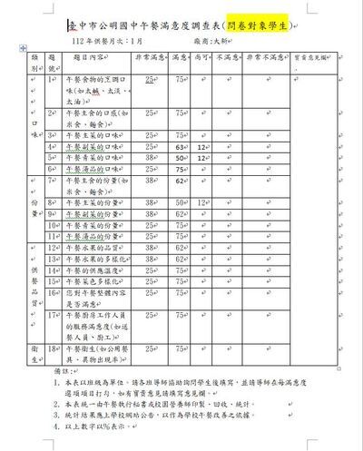 112.01學生午餐滿意度調查