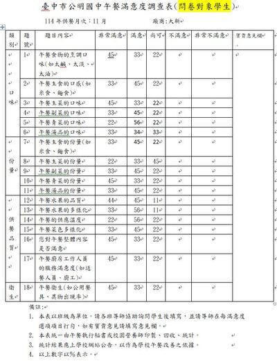 114年11月份學生午餐滿意度調查圖片