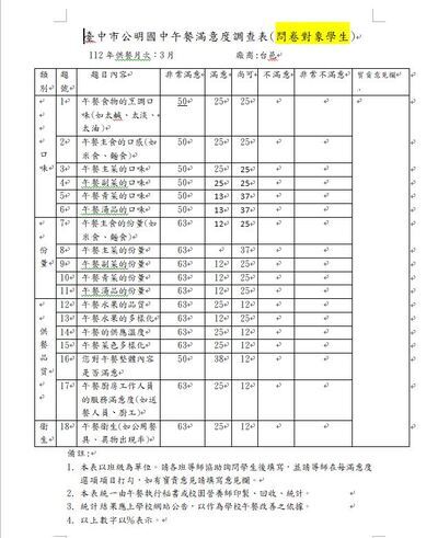 112.3學生午餐滿意度調查