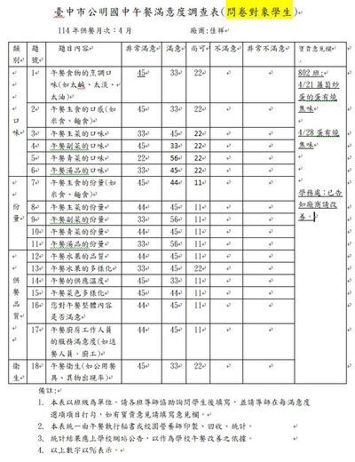 114年4月份學生午餐滿意度調查