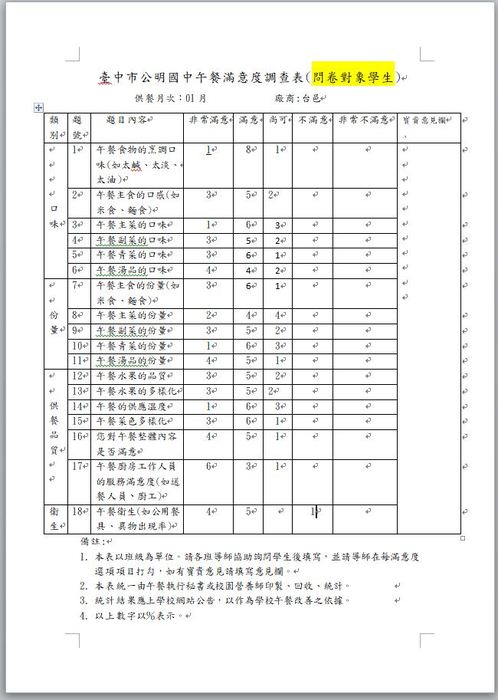 110.01月學生午餐滿意度調查