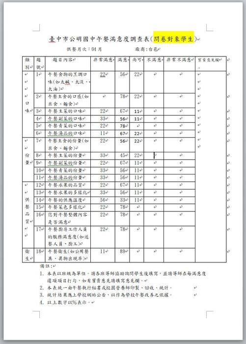 110年4月午餐滿意度調查