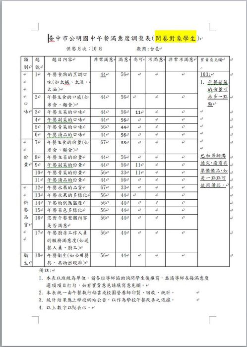 110.10月份午餐滿意度調查