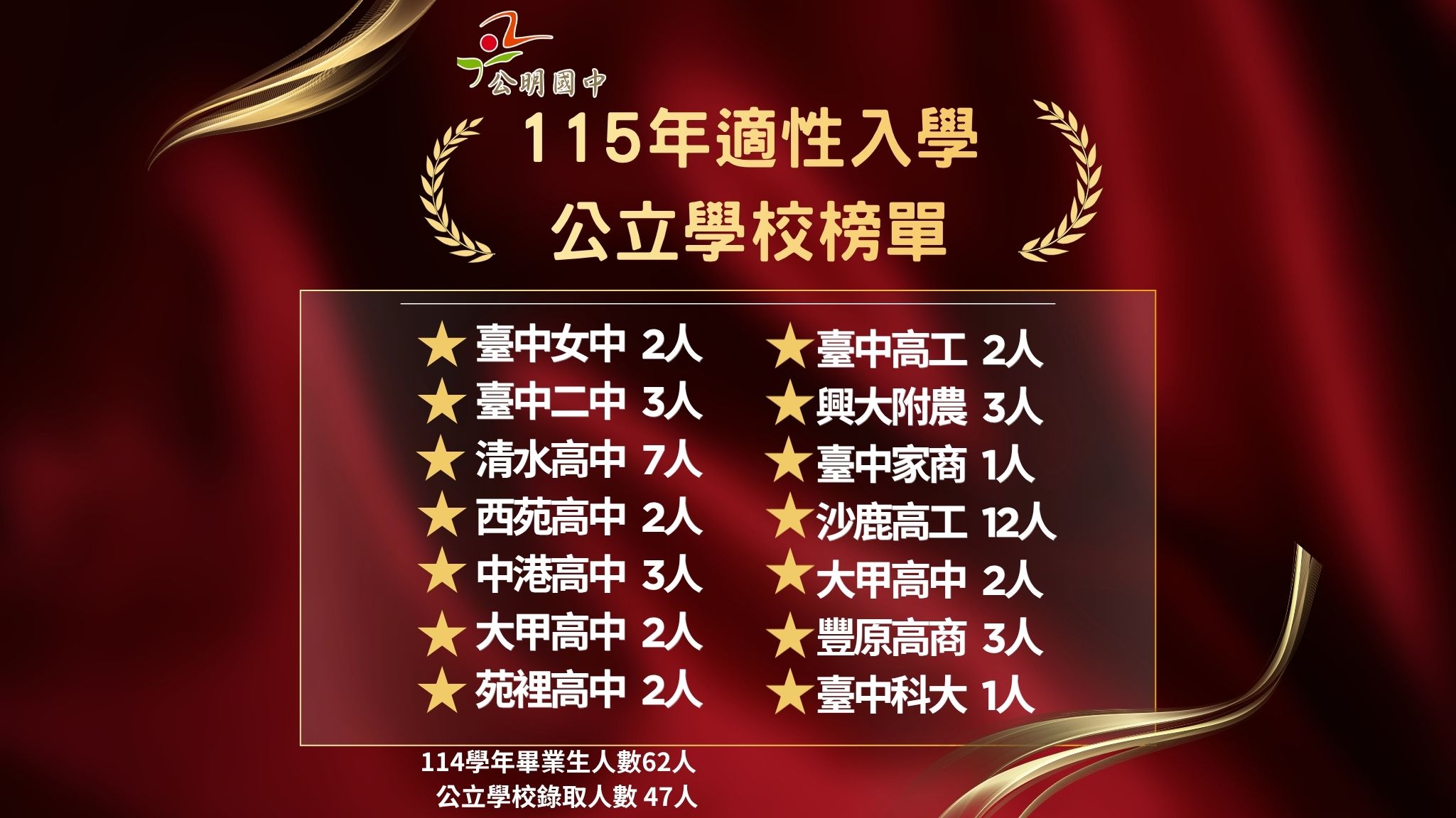 115年會考榜單